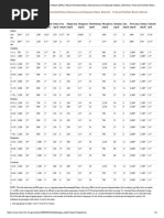 Dietary Reference Intakes (Dris) : Recommended Dietary Allowances and Adequate Intakes, Elements Food and Nutrition Board, National Academies