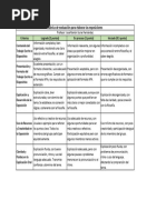 Rubrica para Evaluar Exposiciones