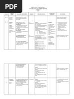 Scheme of Work Form 3 2012