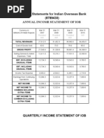 Financial Statements For Indian Overseas Bank (8789430) Annual Income Statement of Iob