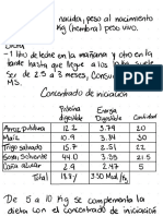 Fórmulas de Alimentación para Las Cabras