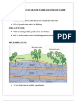 Over Exploitation of Ground Water and Surface Water