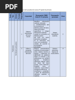 Tabla de Especificaciones de La Prueba de Lectura 4º Grado de Primaria