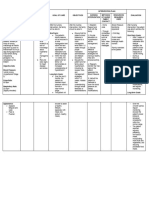 NURSING CARE PLAN AP