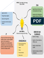 Mapa mental violación de derechos del trabajo. GA4-210201501-AA3-EV01.