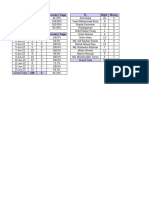 Wrap-Up Audit Dashboard till 13th_June'22