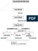 Modos de acceso a un Router Cisco