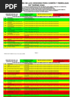 Alarmas Thermo