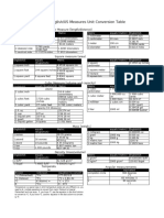 Conversion Factors