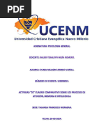 Cuadro Comparativo Procesos de Atencion La Memoria