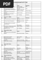 List of Book Bank For Old Sems B Tech