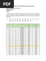 Tarea Del Tema 7. Medidas de Asimetría y Curt