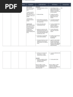 Acute Pain Related To Breast Inflammation As Evidenced by Pain Rated - Out of 10 and Presence of Breast Development of