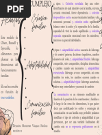 Modelo Circumplejo de Olson, Russell y Sprenkle