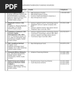 Government/Agencies Funding Sources: Institution/Agency/Ministr y Funds Telephone Bank Negara Malaysia