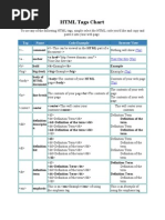 HTML Tags Chart: Tag Name Code Example Browser View