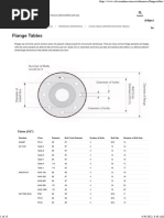 Equivalent Flange Class Vs PN