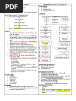 Medical Surgical Nursing Reviewer 2024