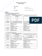 Conics Formulae