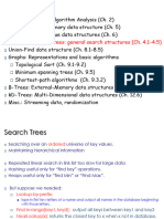 Binary Search Tree or BST