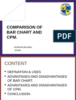 Comparison of Bar Chart and Cpm.