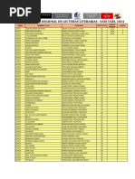 Quinto Grado Resultados