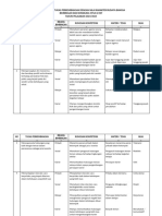 Analisis Tahap Tugas Perkembangan - TP