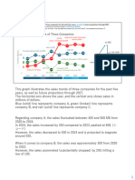 Sales Trends of Three Companies: Illustrates