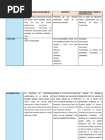 Cuadro Comparativo