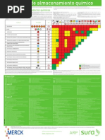 Matriz - Merk Almacenamiento Quimico