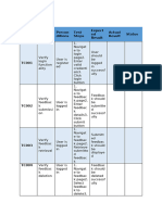 Test Cases For Online Feedback System