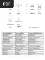 Galila Pronunciation and Translation Guide