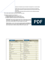 Additional Reference Material Culture Media and Sterilization Techniques