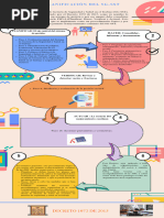 Actividad # 4 Infografia de Decreto 1072 de 2015