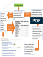 Trabajo de Estructura Presupuestaria