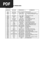 Serial Interface and Parallel Interface