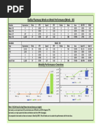 RADHA PHARMACY Week - 38 Report