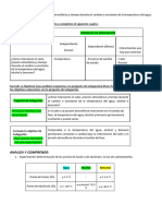 Curva de Calentamiento