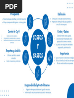 Actividad 1 - Mapa Conceptual-Contabilidad II