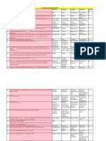 Adv ITT Ques - New Syllabus 2