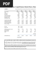 American Home Products Data