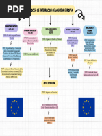 Mapa Conceptual