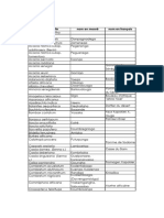 Liste Arbres Latin Mooré-Français