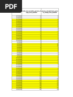 Google Mobility Report ID