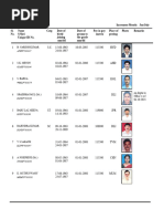 Gradation List Senior Audit Officer Cadre As On 1 March 2023 065f14 14717768