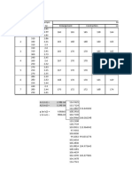 Tablas de Datos y Resultados de Perdida de Carga