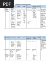 Matrik Kegiatan Fasilitasi Kerja Sama Antar Desa (Mad)