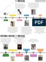 Linea Del Tiempo Ortesis y Protesis