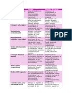 Cuadro Comparativo de Los Enfoques Europeo y Norteamericano