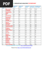 RRB Je CBT-2 Civil Analysis and Weightage Tothepoint